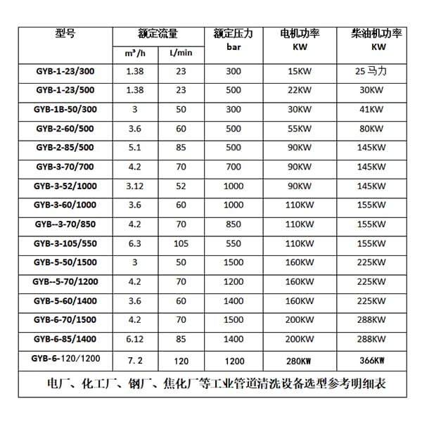 管式换热器清洗机参数选型